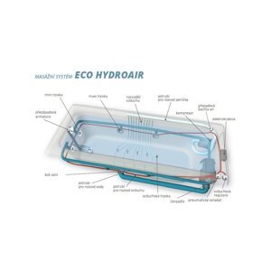 Teiko Hydromasážní asymetrická rohová vana CEJLON PRAVÁ 150x100x38 cm / objem: 135 l Hydromasážní systém: ECO HYDROAIR