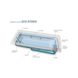 Teiko Hydromasážní asymetrická rohová vana PANAMA PRAVÁ 160x75x41 cm / 100 l Hydromasážní systém: ECO HYDRO